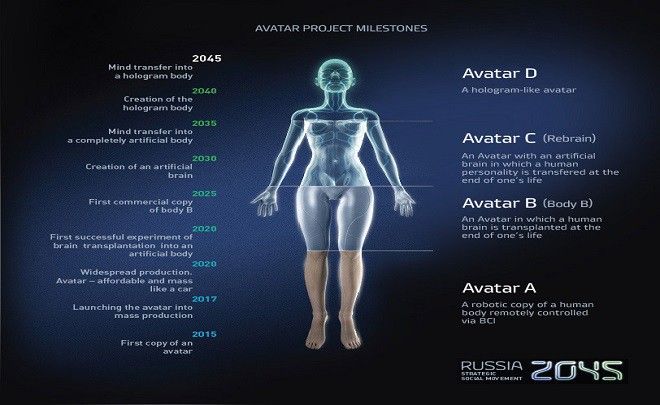 Il progetto di ricerca promette l'immortalità dei miliardari